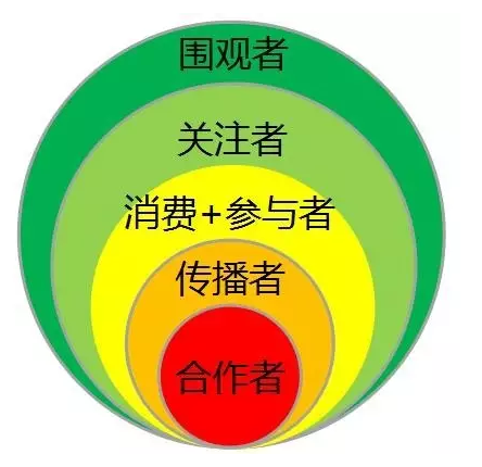 漆强化工总经理张总讲解全网营销